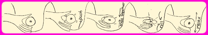 Expressing breast milk by hand  method